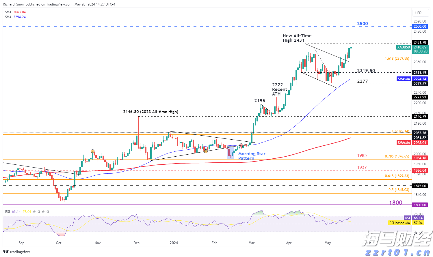 上周新增177例登革热病例，专家提醒：广东进入蚊媒传染病流行季节