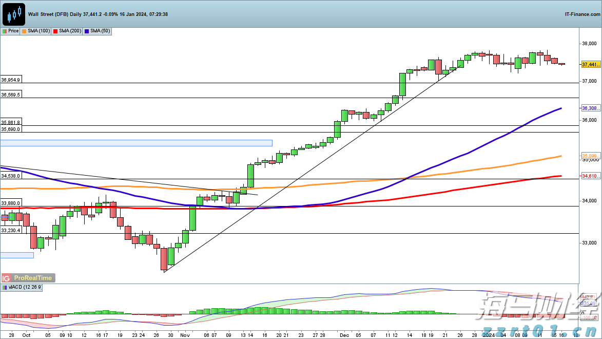 摩根士丹利(MS.US)面临洗钱调查，AI在华尔街风控中变得愈发重要